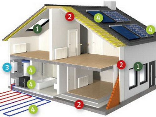 energetska obnova